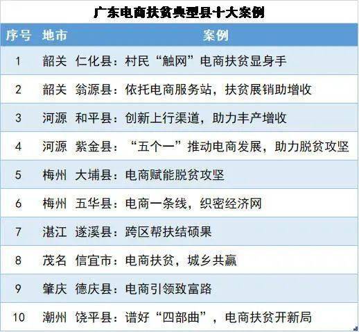 梅州市电子商务专业代码